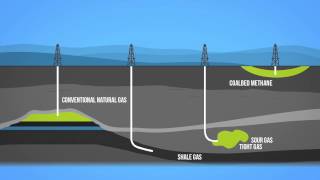 Natural Gas 101 [upl. by Steele]