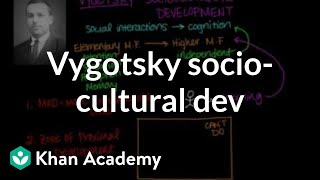 Vygotsky sociocultural development  Individuals and Society  MCAT  Khan Academy [upl. by Kersten]