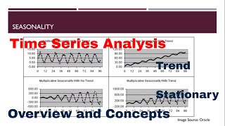 Time Series Modelling Overview [upl. by Rehposirhc58]