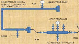 Hydro Test Manifold and Parts  Pipingweldingndt [upl. by Eninahs]