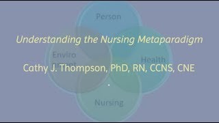 Understanding the Nursing Metaparadigm [upl. by Searle]