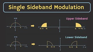 Single Sideband Modulation SSBSC Explained  Hilbert Transform  Single Sideband Demodulation [upl. by Kariv]