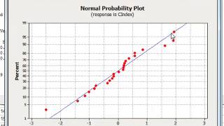 Analysing residuals Minitab [upl. by Cogan124]