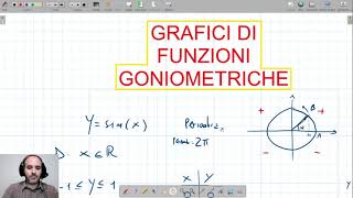 Grafici di funzioni goniometriche [upl. by Lisa]