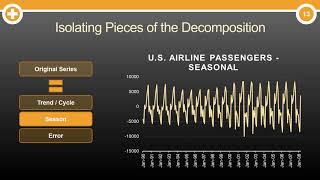 What is Time Series Decomposition [upl. by Worrad]