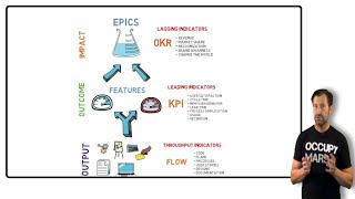 Output Outcome and Impact [upl. by Anirehtac]