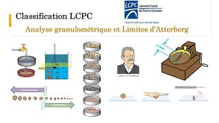 Classification des sols [upl. by Lin]