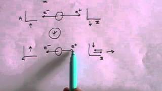 The Einstein Podolsky Rosen EPR Paradox  A simple explanation [upl. by Atnwahs]