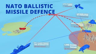 NATO Ballistic Missile Defence  How it works [upl. by Il273]