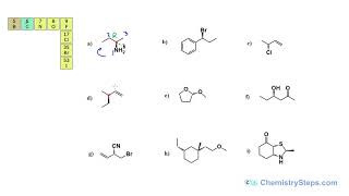 R and S Configuration Practice Problems [upl. by Belloir]