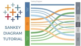 SANKEY DIAGRAM TABLEAU [upl. by Bruell969]