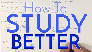 PreMed Study Strategies  What I Wish I Knew in College Tips from Medical School [upl. by Eimma]