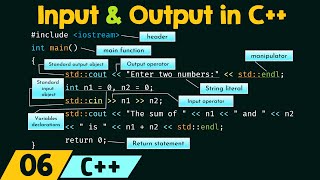 Input and Output in C [upl. by Lietman]