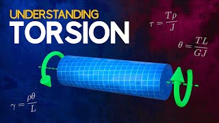 Understanding Torsion [upl. by Eidaj]