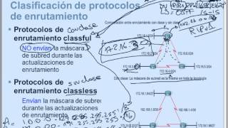 CCNA2  Clase 1 Protocolos de enrutamiento dinámico [upl. by Bacchus]