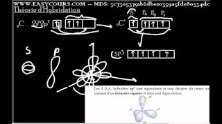 30  Théorie dhybridation  Liaison Chimique [upl. by Afesoj]