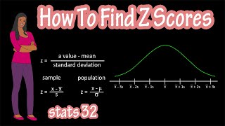 What Are And How To Calculate Z Scores  Z Score Statistics Formula Explained [upl. by Aviva8]