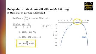 Beispiele zur MaximumLikelihoodSchätzung [upl. by Saied]