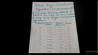 NAIVE BAYES CLASSIFICATION ALGORITHM SOLVED NUMERICAL [upl. by Warms]