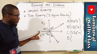 Bearings and Distance  Compass Bearing [upl. by Godfrey571]