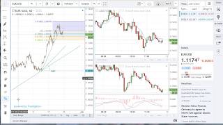 FOREXcom Web Trading Overview [upl. by Attesoj]