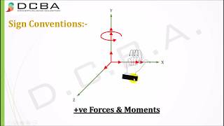 Stiffness method structural analysis  Concepts amp Basics [upl. by Ahcire847]