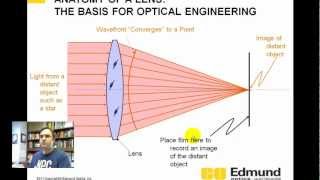 Optics Tutorial  2  Lens and focusing basics [upl. by Acireh]