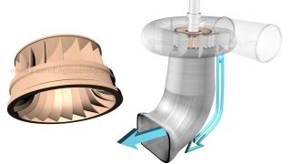 Working of Francis Turbine [upl. by Ovida]