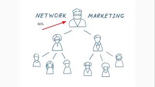 What is Network Marketing and How Does it Work [upl. by Auoh]