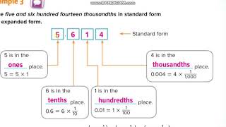 Grade 5 Chapter 1 Lesson 6 Place Value Through Thousandths [upl. by Enirod568]