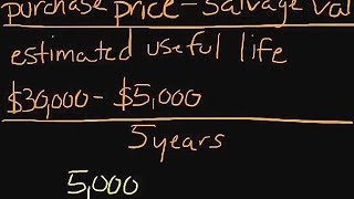 How to Calculate Depreciation [upl. by Col]