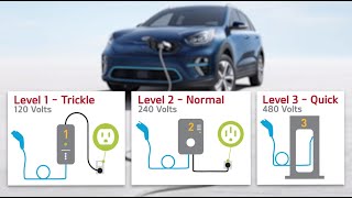 Kia Niro EVConnecting amp Disconnecting [upl. by Jemy]