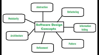 Design Concepts in Design Engineering part1 [upl. by Fairley]