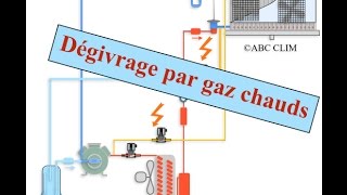 Fonctionnement dégivrage par gaz chauds [upl. by Helas622]