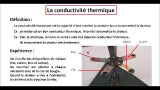 Chimie  Épisode 9 La conductivité thermique 6ème [upl. by Vories]