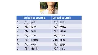 Pronunciation Voiced and Unvoiced Consonants [upl. by Castera393]