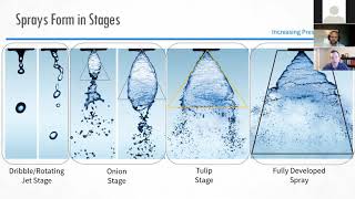 How Understanding Spray Nozzle Basics Leads to Innovation [upl. by Caleb426]