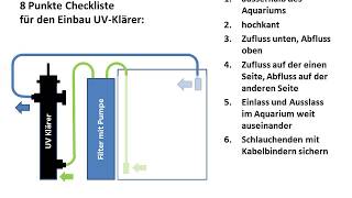 UV Klärer Installation Einbau mit Aussenfilter [upl. by Jala]