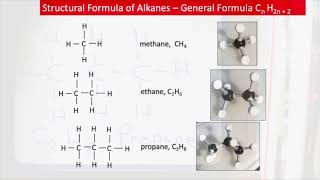 Learning About Hydrocarbons GCSE Chemistry [upl. by Aihseket]