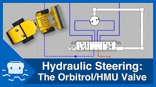 Hydraulic Steering The Orbitrol  HMU Valve [upl. by Liebman]