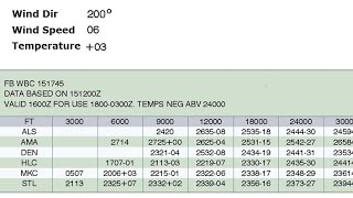 How to Read a Winds Aloft Forecast  Interpreting Winds and Temperature Data  Cross Country Flight [upl. by Christoforo773]