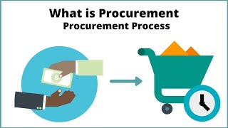 What is Procurement  Procurement Process [upl. by Danyette]