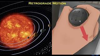 Retrograde Motion [upl. by Brodench]