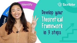 Develop a Theoretical Framework in 3 Steps  Scribbr 🎓 [upl. by Yellah]