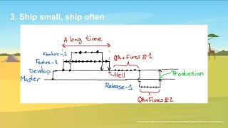 10 Principles of Modern Release Management [upl. by Attenborough]