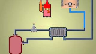 LINDE LIQUEFACTION PROCESS [upl. by Tove608]