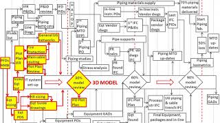 The EPC Engineering sequence [upl. by Lynnelle]