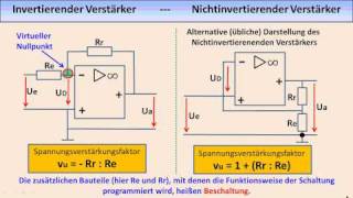 ELEKTRONIKTUTORIAL 09 Operationsverstärker [upl. by Enitsugua526]