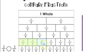 Compare Fractions Using a Fraction Chart [upl. by Aible]