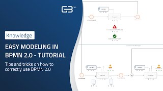 Easy modeling in BPMN 20  Tutorial [upl. by Gamin]